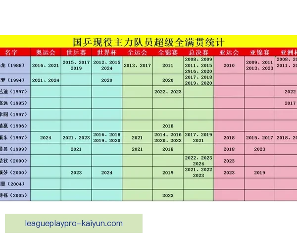 球员技术统计：关键数据指标与表现分析
